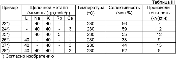 Способ получения олефиноксида, способ применения олефиноксида и каталитическая композиция (патент 2361664)