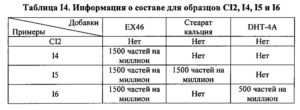 Композиция на основе термопластичного полимера (патент 2630221)