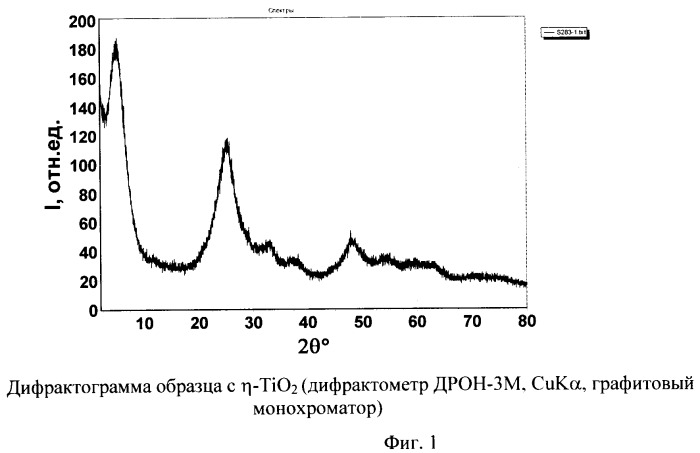 Способ получения наноразмерной  -модификации диоксида титана (патент 2469954)