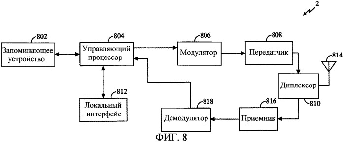 Способ и устройство, предназначенные для эстафетной передачи обслуживания соединения служб беспроводной передачи пакетных данных (патент 2282950)