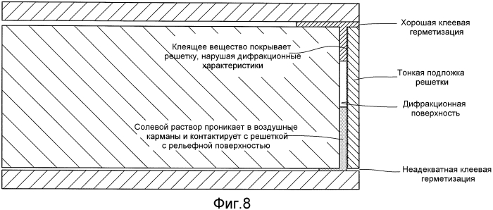 Одноволоконный многоточечный лазерный зонд для офтальмологической эндоиллюминации (патент 2560902)