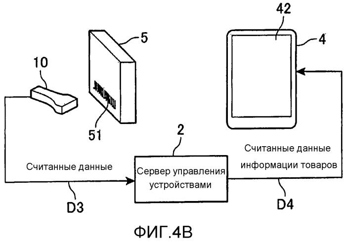 Устройство обработки данных, система pos и способ управления системой pos (патент 2550527)