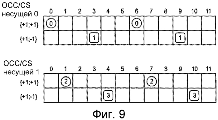 Оптимизированные шаблоны опорных сигналов демодуляции (патент 2562407)