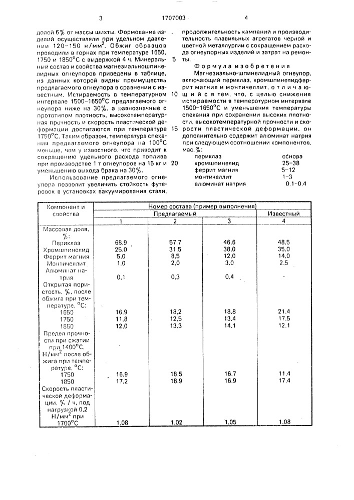 Магнезиально-шпинелидный огнеупор (патент 1707003)