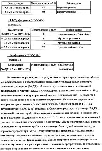 Полимеры, по существу свободные от длинноцепочечного разветвления, перекрестные (патент 2344145)