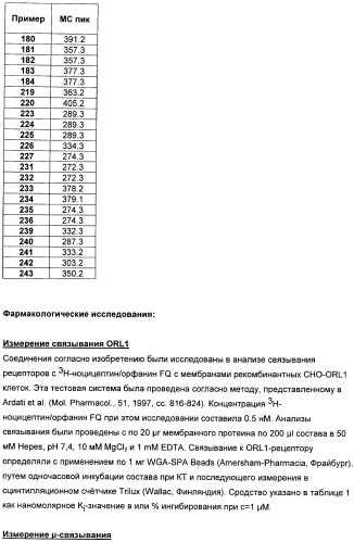 Замещенные гетероарильные производные (патент 2459806)