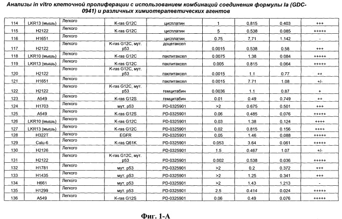 Комбинации ингибиторов фосфоинозитид 3-киназы и химиотерапевтических агентов и способы применения (патент 2523890)