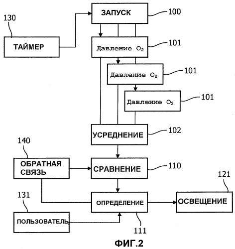 Регулирующее устройство для теплицы (патент 2448455)