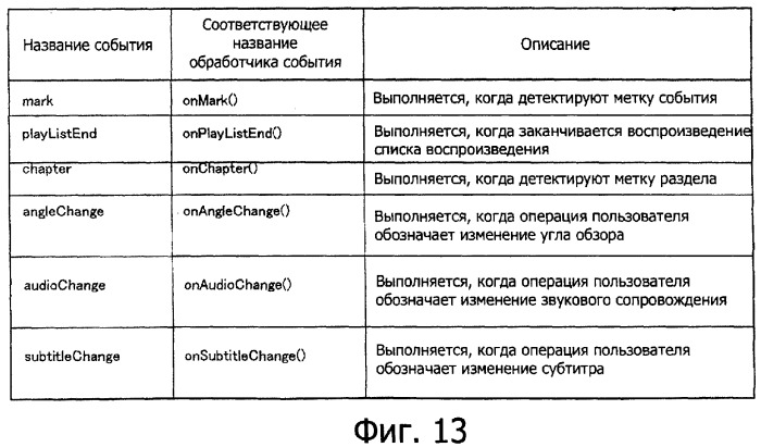 Устройство воспроизведения, способ воспроизведения и носитель записи (патент 2381574)