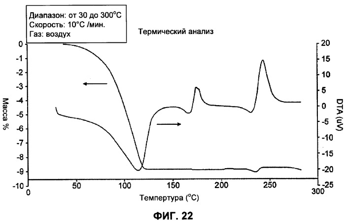 Синтез полиморфа гидрата 4-амино-5-хлоро-2-метокси-n-(1-абазицикло[3.3.1]нон-4-ил)бензамида гидрохлорида (патент 2337102)