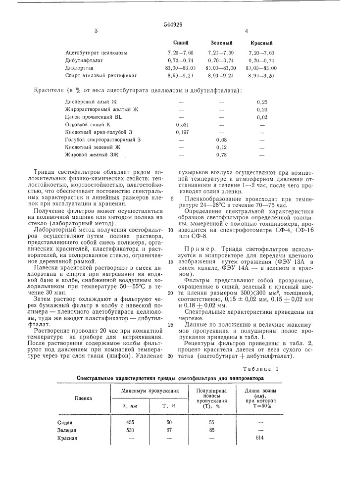 Триада пленочных светофильтров (патент 544929)