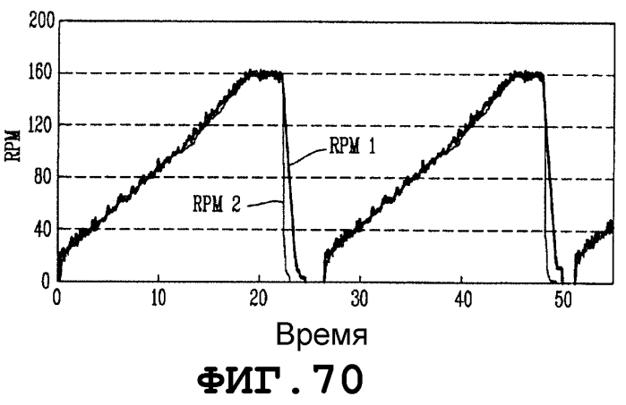 Стиральная машина (патент 2569768)