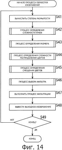 Устройство, способ и программа обработки изображения (патент 2469403)
