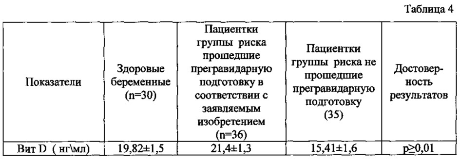 Способ профилактики преэклампсии у пациенток с отягощенным акушерским анамнезом (патент 2663593)