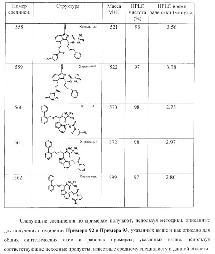 Новые соединения - стимуляторы секреции гормона роста (патент 2382042)