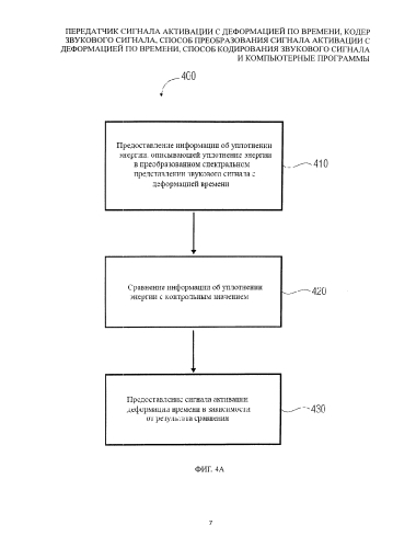 Передатчик сигнала активации с деформацией по времени, кодер звукового сигнала, способ преобразования сигнала активации с деформацией по времени, способ кодирования звукового сигнала и компьютерные программы (патент 2586843)