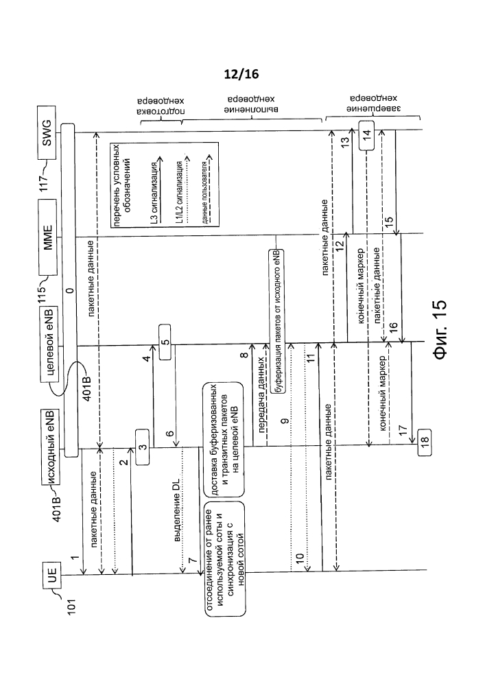 Узел и способ для обеспечения обслуживания беспроводного терминального устройства множеством сот в коммуникационной сети (патент 2642831)