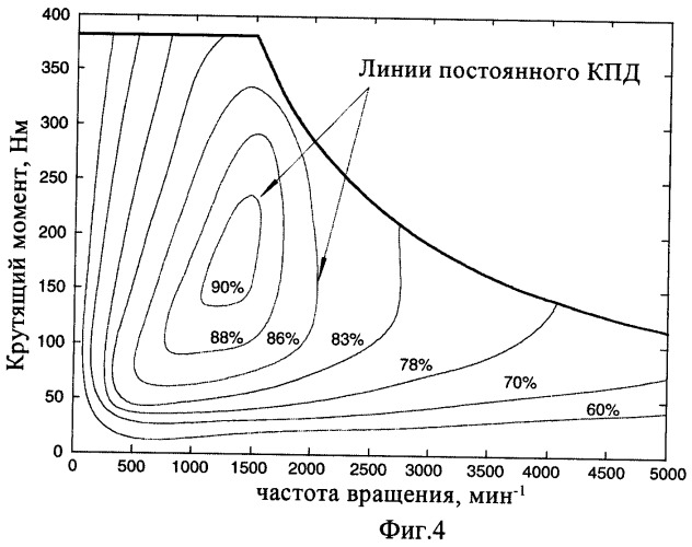 Модуль преобразования электроэнергии для комбинированной энергетической установки транспортного средства (патент 2459719)