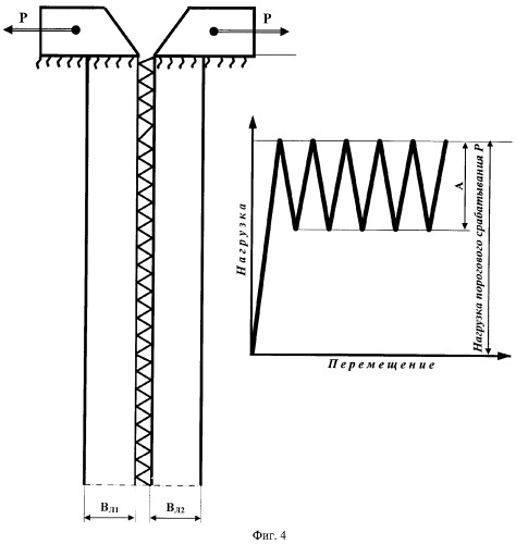 Энергопоглощающая тканая лента порогового срабатывания (патент 2377346)