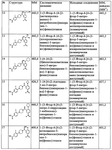 Производные 1-(2-аминобензол)пиперазина, используемые в качестве ингибиторов поглощения глицина и предназначенные для лечения психоза (патент 2354653)