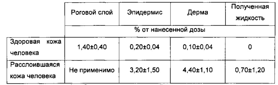 Фармацевтическая композиция ингибитора папилломавируса (патент 2661007)