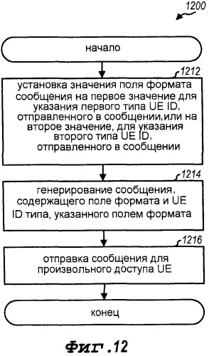 Способ и устройство для передачи сообщения по общему каналу управления для произвольного доступа в сети беспроводной связи (патент 2463742)