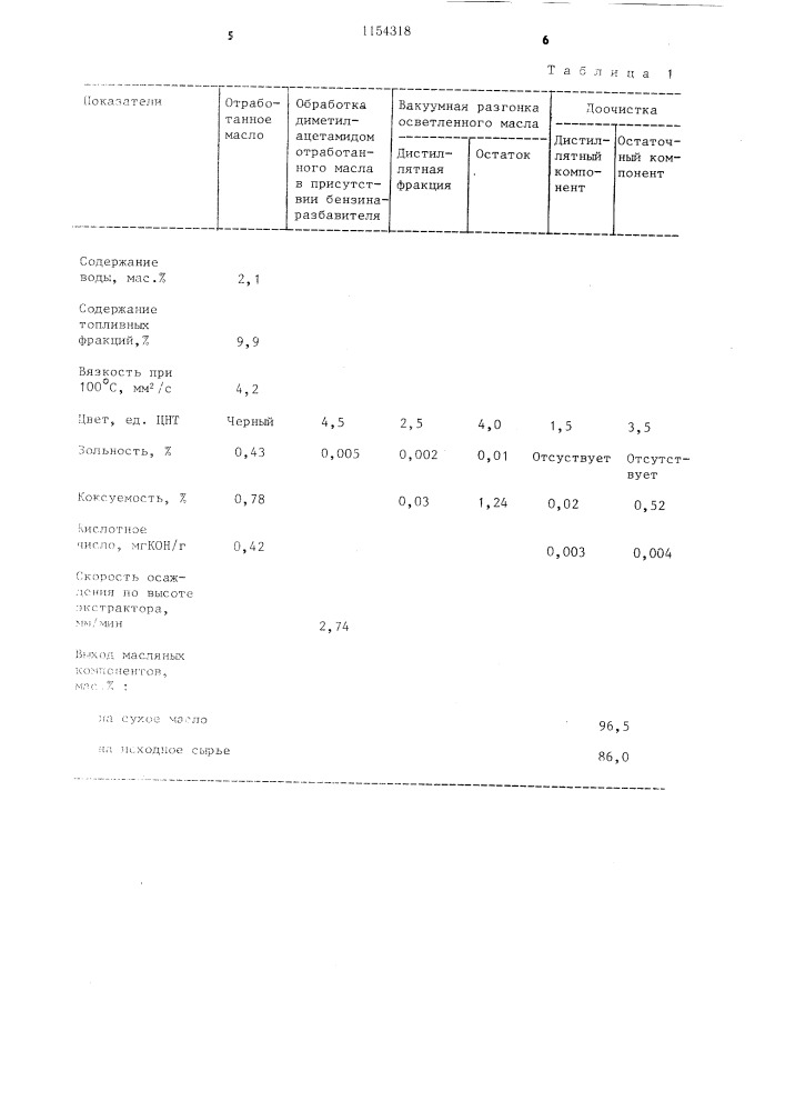 Способ регенерации отработанного смазочного масла (патент 1154318)