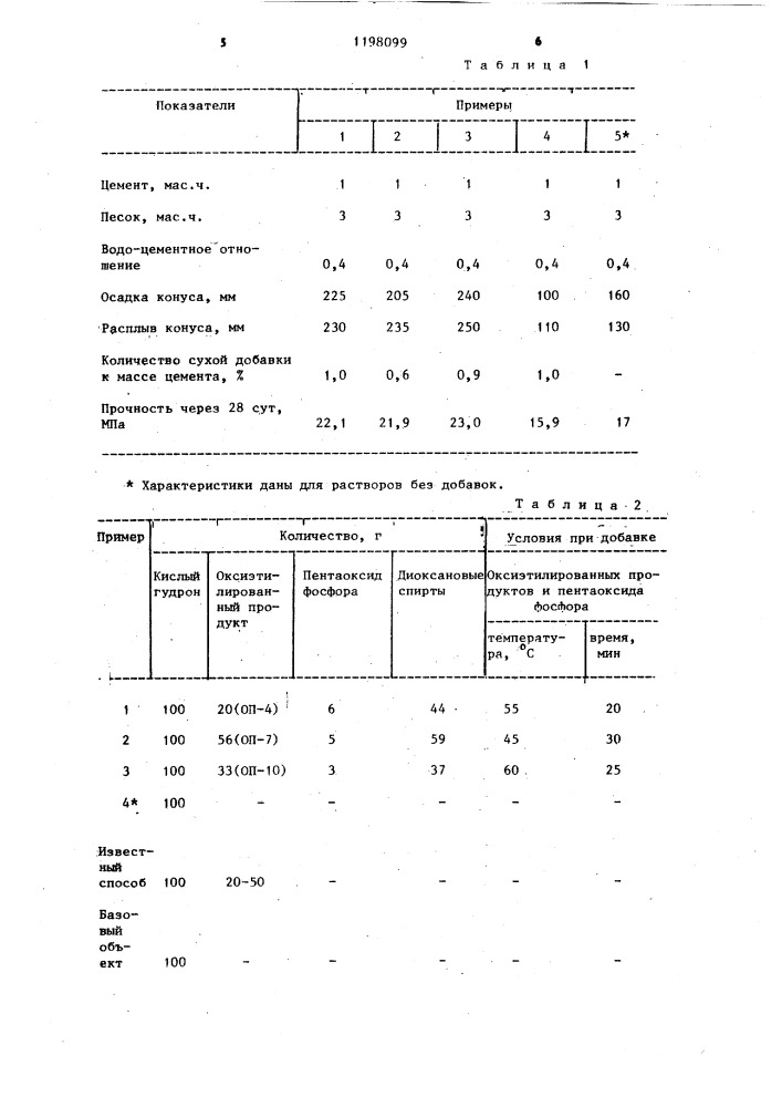 Способ переработки кислых гудронов (патент 1198099)