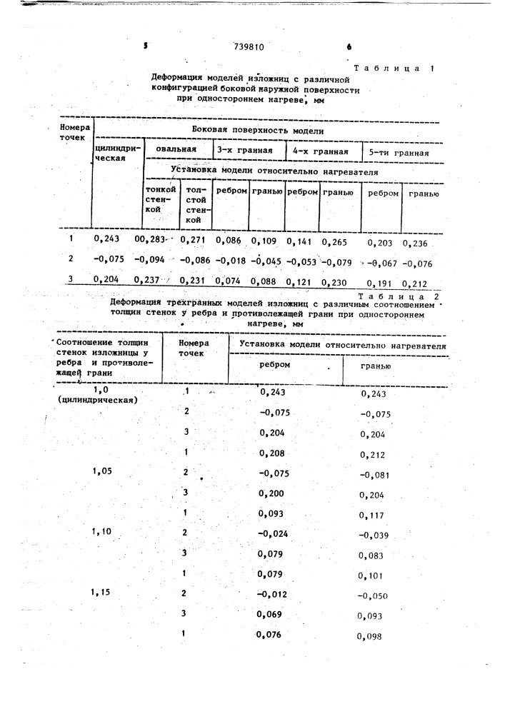 Изложница для расходуемых электродов (патент 739810)