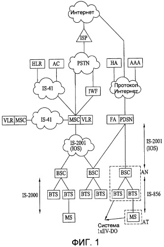 Способ уменьшения служебной нагрузки сигнализации и потребления мощности в системе беспроводной связи (патент 2424618)