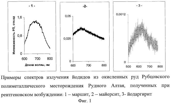 Способ определения содержания серебра в йодидах (патент 2432555)