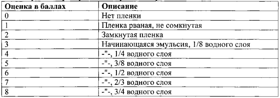 Противоизносная присадка к ультрамалосернистому топливу (патент 2634726)