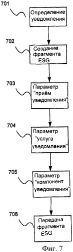 Способ и устройство для предоставления уведомления об изменении услуги (патент 2394390)