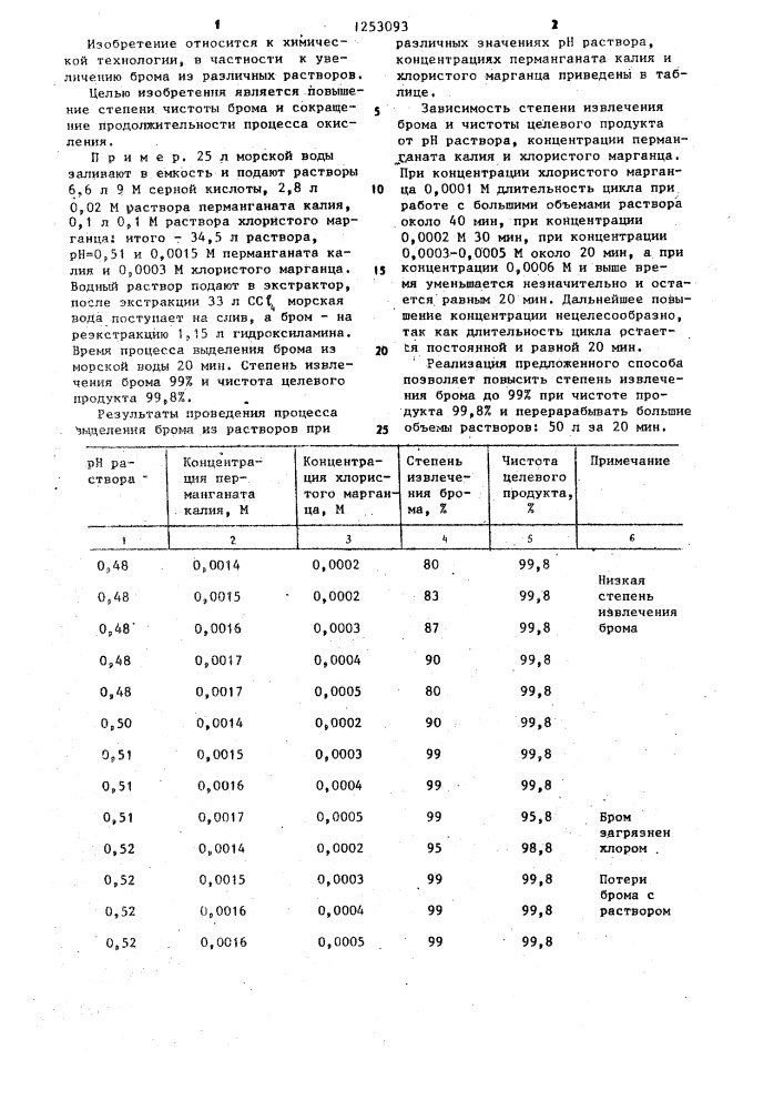 Способ выделения брома из раствора (патент 1253093)