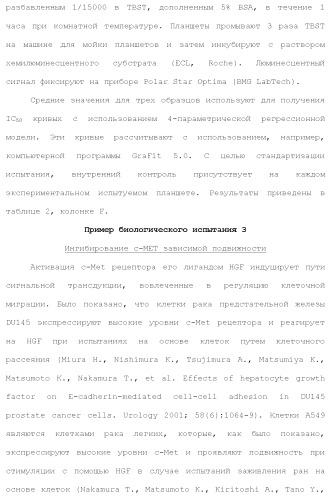 Ингибиторы активности протеинтирозинкиназы (патент 2495044)