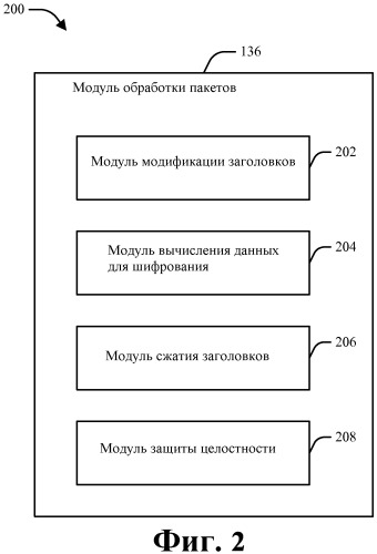 Эффективная обработка пакетов для отбрасывания на основе таймера в системе беспроводной связи (патент 2477006)