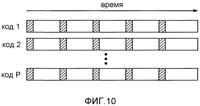 Приемник и способ для обработки радиосигналов с использованием мягких пилот-символов (патент 2519566)