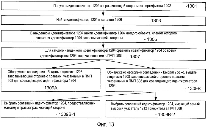 Публикация цифрового содержания в определенном пространстве, таком, как организация, в соответствии с системой цифрового управления правами (цуп) (патент 2344469)