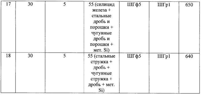 Наполнитель порошковой проволоки для десульфурации и модифицирования чугуна (патент 2337972)