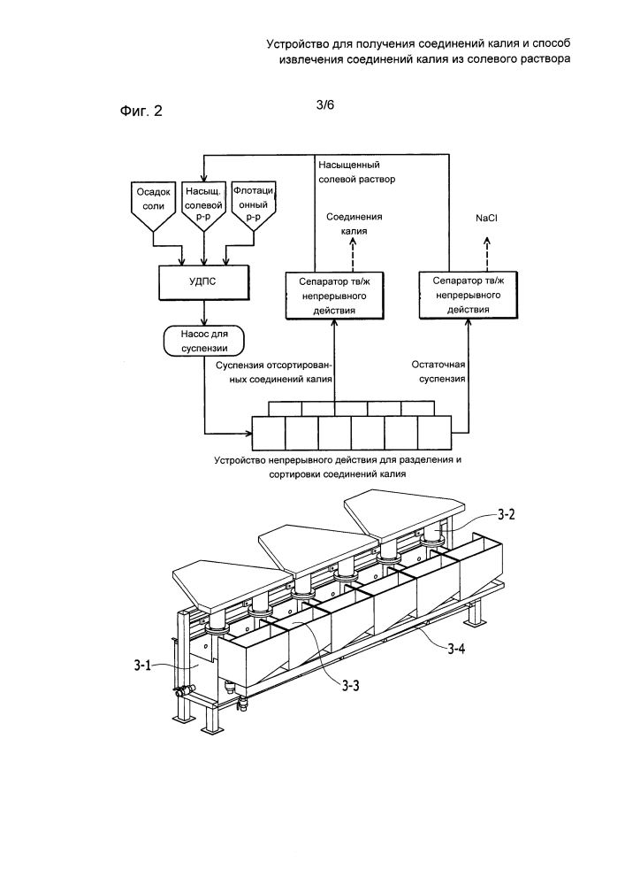 Устройство для получения соединений калия и способ извлечения соединений калия из солевого раствора (патент 2625246)