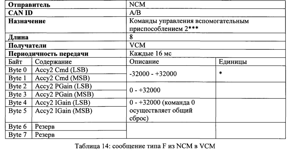 Система управления навигацией транспортного средства (варианты) и транспортное средство на ее основе (варианты) (патент 2621401)