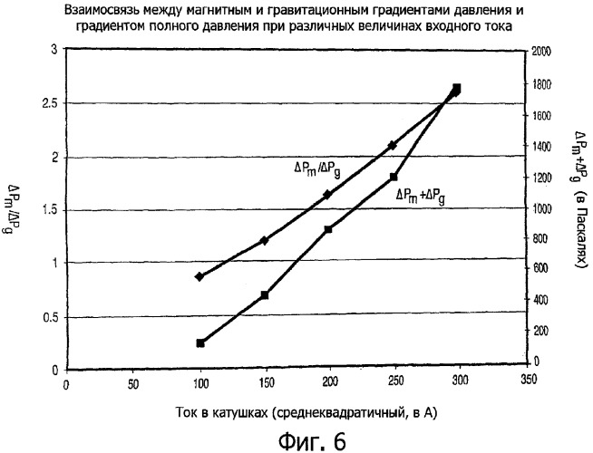 Охлаждение устройств для электромагнитного перемешивания (патент 2314894)