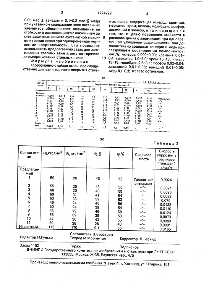 Коррозионно-стойкая сталь (патент 1724722)