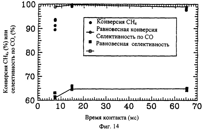 Интегральный реактор (варианты), способ его изготовления, способ одновременного проведения экзотермических и эндотермических реакций (варианты) (патент 2290257)
