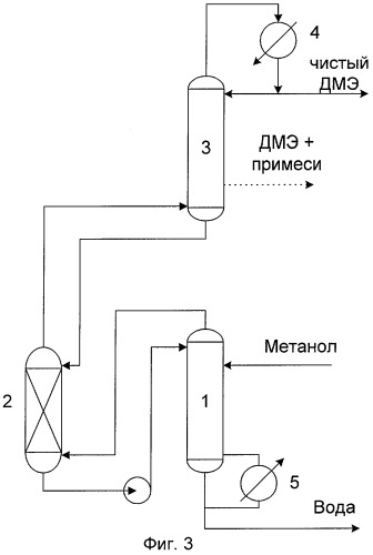 Способ получения диметилового эфира высокой чистоты (патент 2282613)