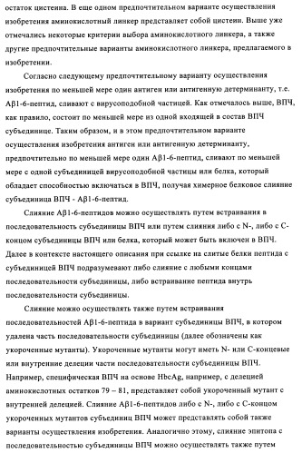 Композиции вакцин, содержащие наборы антигенов в виде амилоида бета 1-6 (патент 2450827)