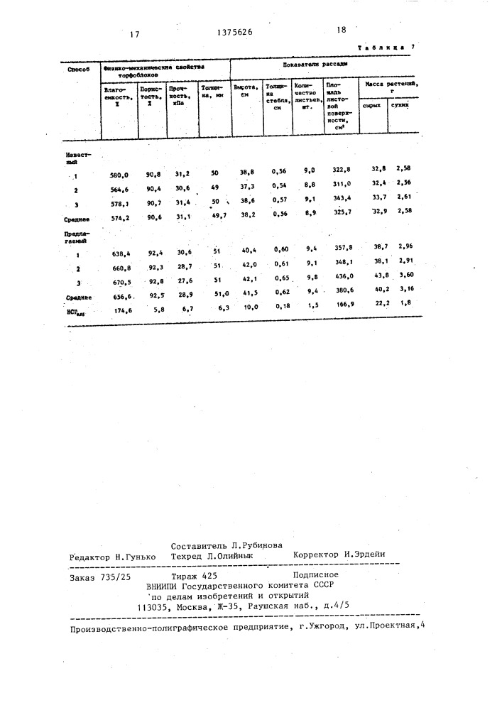 Способ производства формованных субстратов из торфа (патент 1375626)