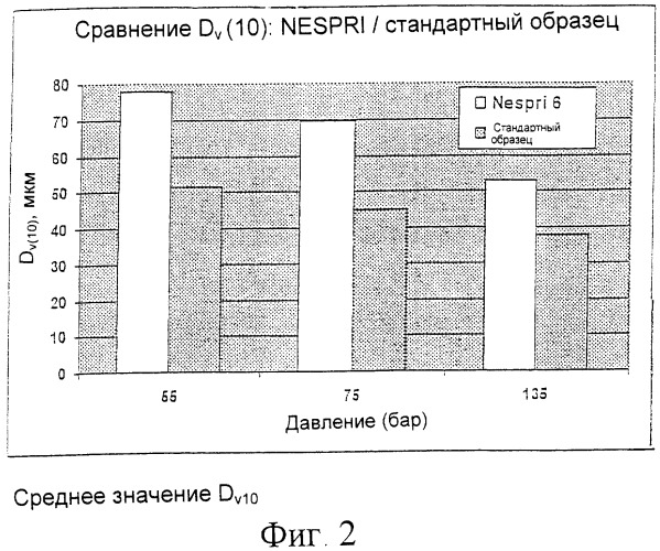 Краска на основе по меньшей мере одной полимерной дисперсии и способ ее нанесения (патент 2301240)