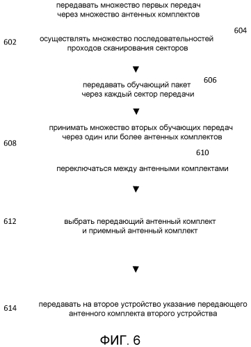 Устройство, система и способ беспроводной связи через множественные антенные комплекты (патент 2570654)