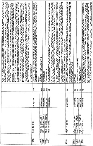Pscaxcd3, cd19xcd3, c-metxcd3, эндосиалинxcd3, epcamxcd3, igf-1rxcd3 или fap-альфаxcd3 биспецифическое одноцепочечное антитело с межвидовой специфичностью (патент 2547600)